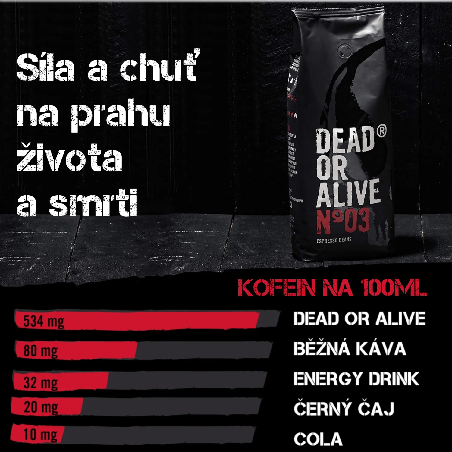 Arabica, robusta i jedna z nejsilnějších káv na světě - Obrázek 5